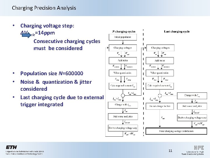 Charging Precision Analysis • Charging voltage step: ΔVcycle=14 ppm Consecutive charging cycles must be Charging Precision Analysis • Charging voltage step: ΔVcycle=14 ppm Consecutive charging cycles must be