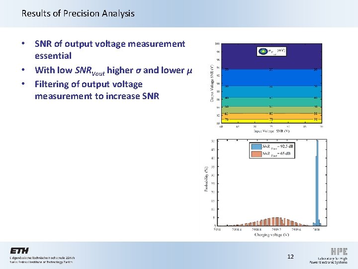 Results of Precision Analysis • SNR of output voltage measurement essential • With low Results of Precision Analysis • SNR of output voltage measurement essential • With low