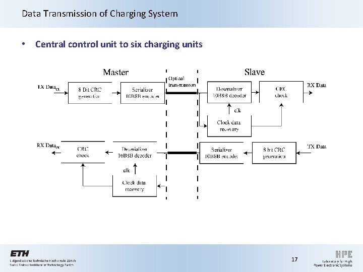 Data Transmission of Charging System • Central control unit to six charging units 17 Data Transmission of Charging System • Central control unit to six charging units 17