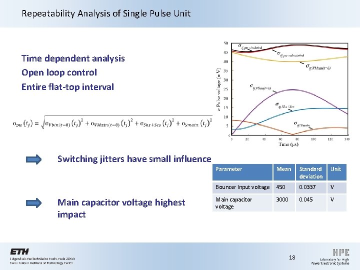 Repeatability Analysis of Single Pulse Unit Time dependent analysis Open loop control Entire flat-top Repeatability Analysis of Single Pulse Unit Time dependent analysis Open loop control Entire flat-top