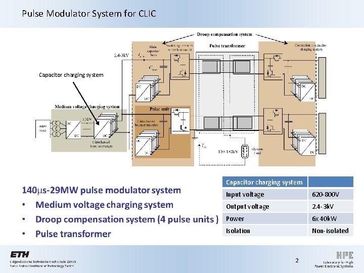 Pulse Modulator System for CLIC • Capacitor charging system Input voltage 620 -800 V Pulse Modulator System for CLIC • Capacitor charging system Input voltage 620 -800 V
