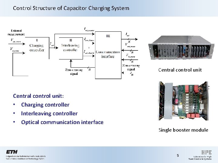 Control Structure of Capacitor Charging System Central control unit: • Charging controller • Interleaving Control Structure of Capacitor Charging System Central control unit: • Charging controller • Interleaving