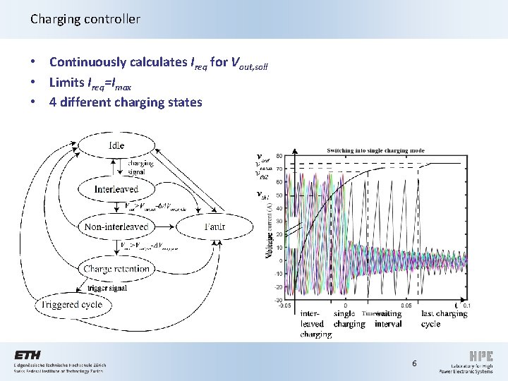 Charging controller • Continuously calculates Ireq for Vout, soll • Limits Ireq=Imax • 4 Charging controller • Continuously calculates Ireq for Vout, soll • Limits Ireq=Imax • 4