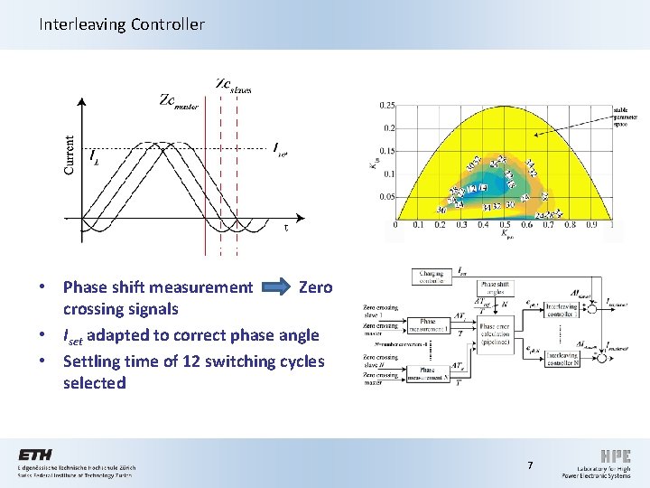 Interleaving Controller • Phase shift measurement Zero crossing signals • Iset adapted to correct Interleaving Controller • Phase shift measurement Zero crossing signals • Iset adapted to correct