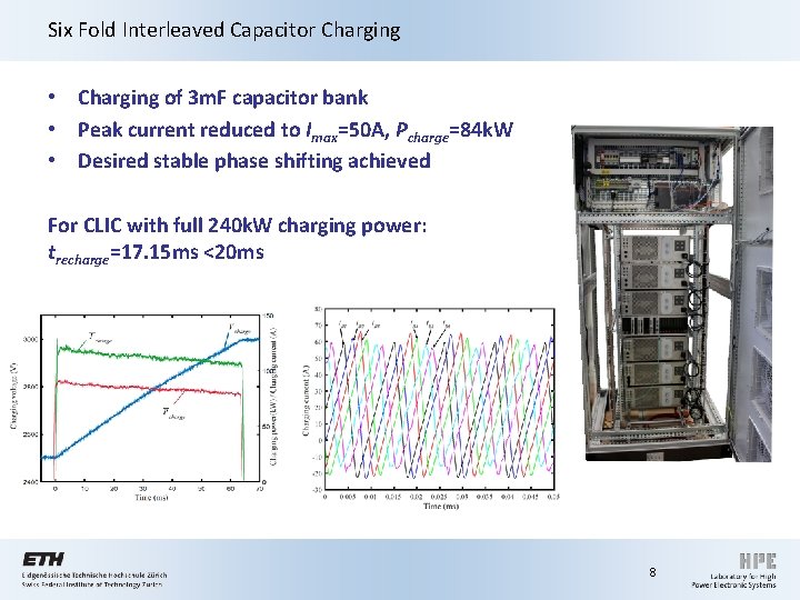 Six Fold Interleaved Capacitor Charging • Charging of 3 m. F capacitor bank • Six Fold Interleaved Capacitor Charging • Charging of 3 m. F capacitor bank •