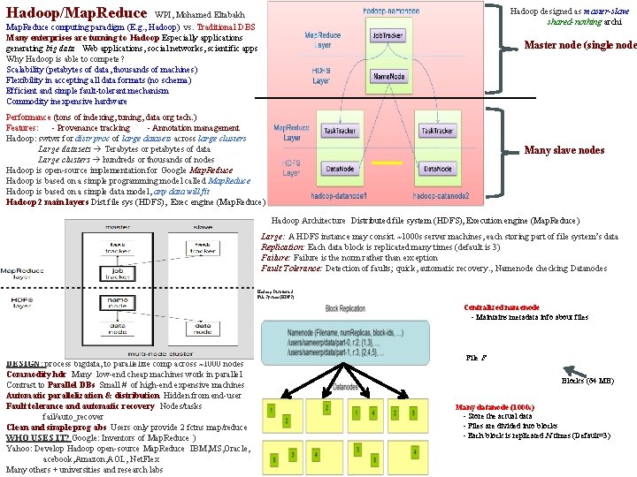 Hadoop/Map. Reduce Hadoop designed as master-slave shared-nothing archi WPI, Mohamed Eltabakh Map. Reduce computing