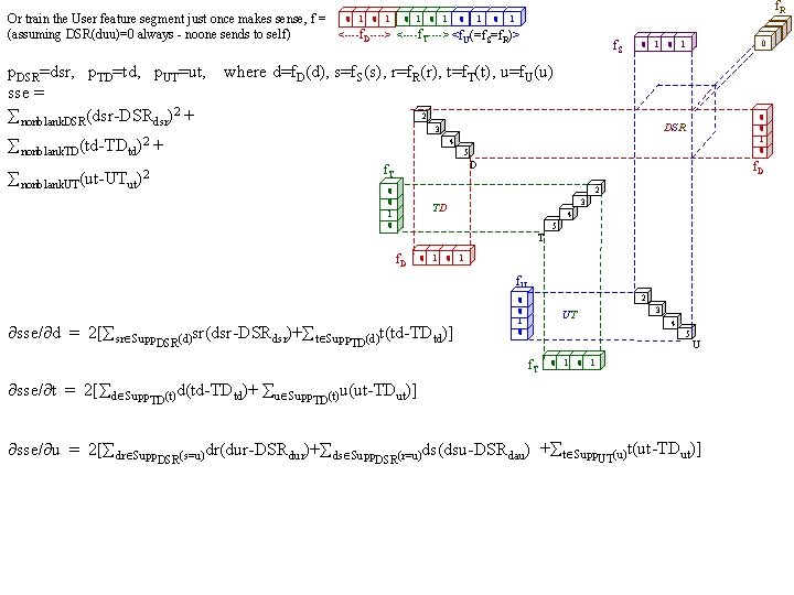 f. R 0 1 0 1 0 1 Or train the User feature segment