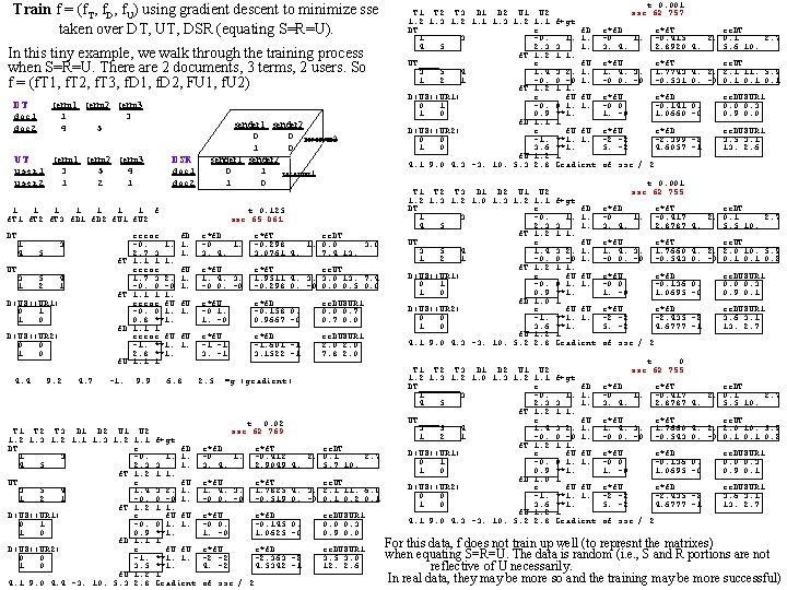 Train f = (f. T, f. D, f. U) using gradient descent to minimize