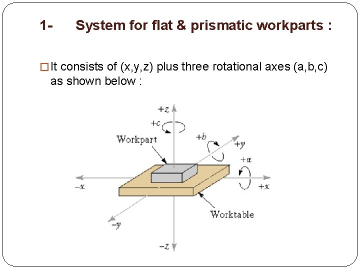 1 - System for flat & prismatic workparts : � It consists of (x,