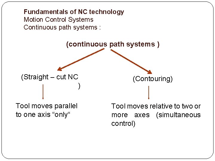 Fundamentals of NC technology Motion Control Systems Continuous path systems : (continuous path systems