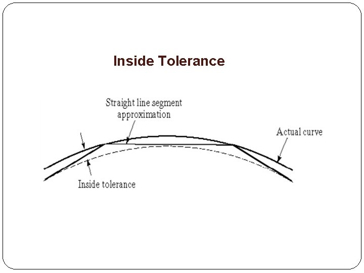 Inside Tolerance 