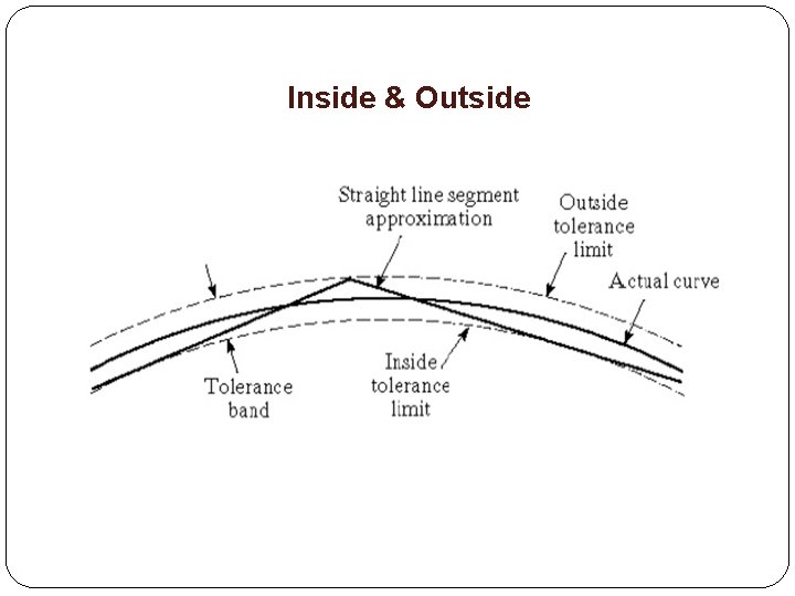 Inside & Outside 