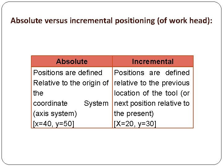 Absolute versus incremental positioning (of work head): Absolute Positions are defined Relative to the