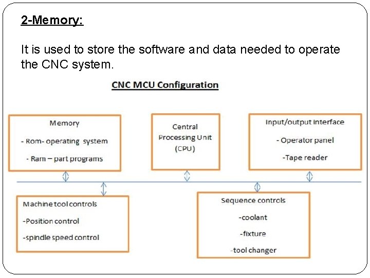 2 -Memory: It is used to store the software and data needed to operate