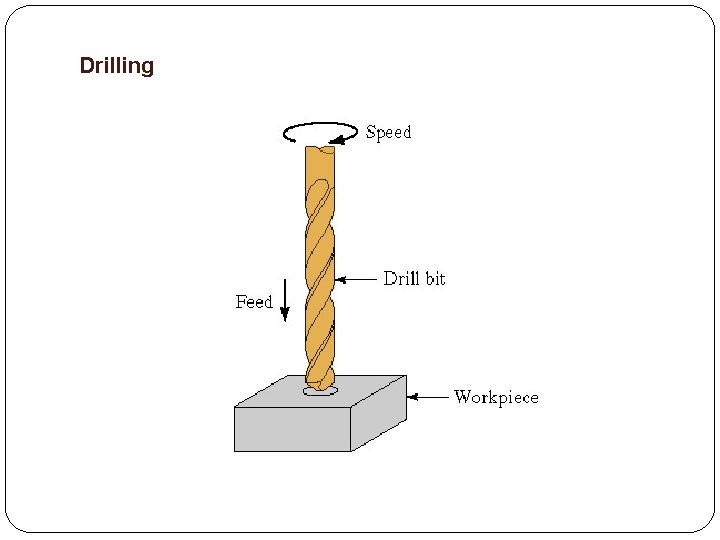 Drilling 