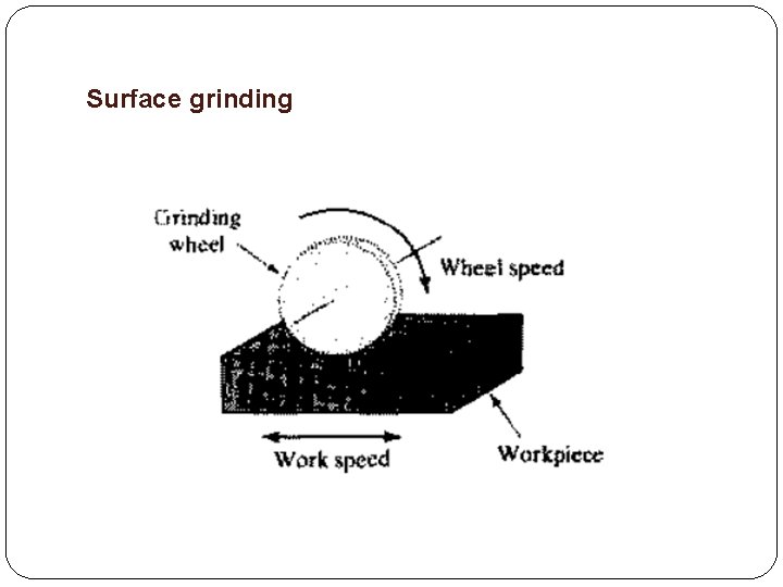 Surface grinding 