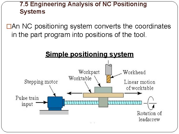 7. 5 Engineering Analysis of NC Positioning Systems �An NC positioning system converts the