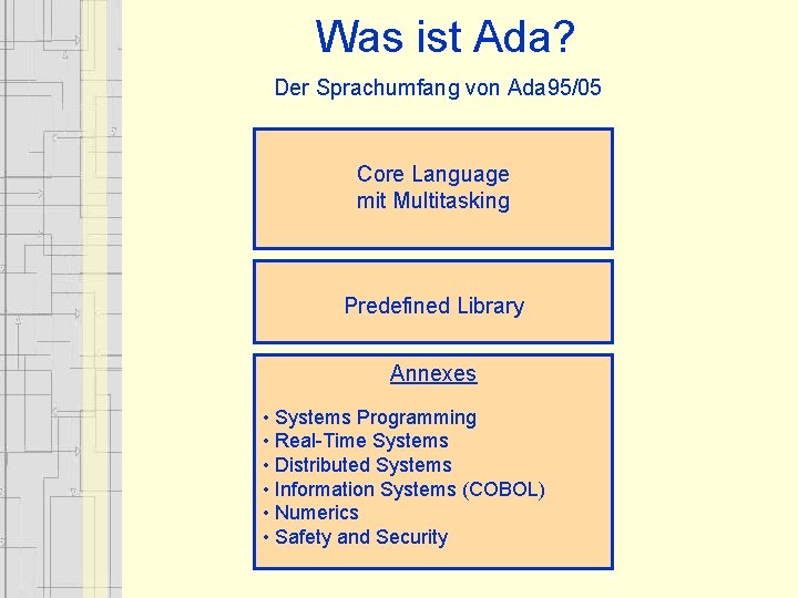 Was ist Ada? Der Sprachumfang von Ada 95/05 Core Language mit Multitasking Predefined Library