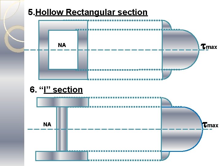 5. Hollow Rectangular section NA max 6. “I” section NA max 