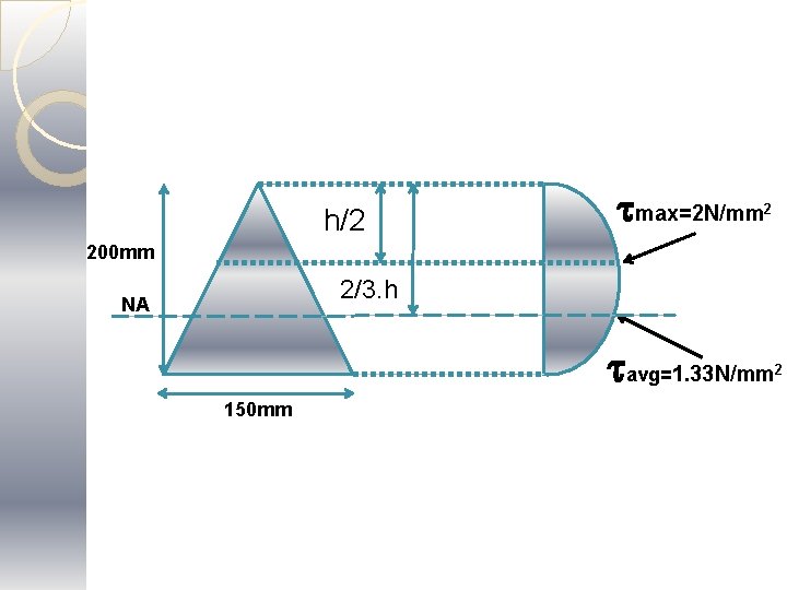 h/2 max=2 N/mm 2 200 mm 2/3. h NA avg=1. 33 N/mm 150 mm