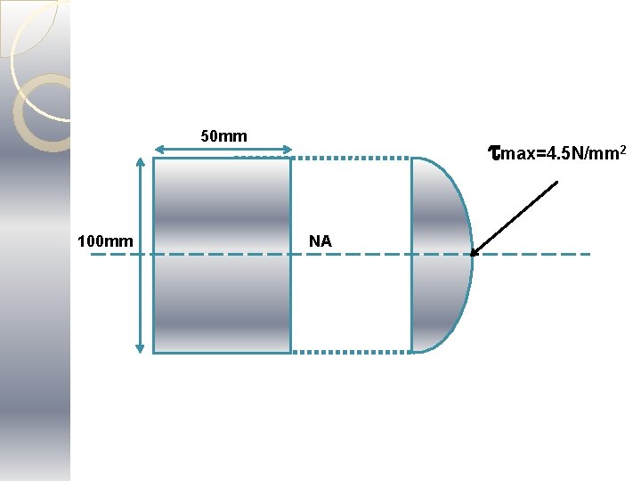 50 mm 100 mm max=4. 5 N/mm 2 NA 