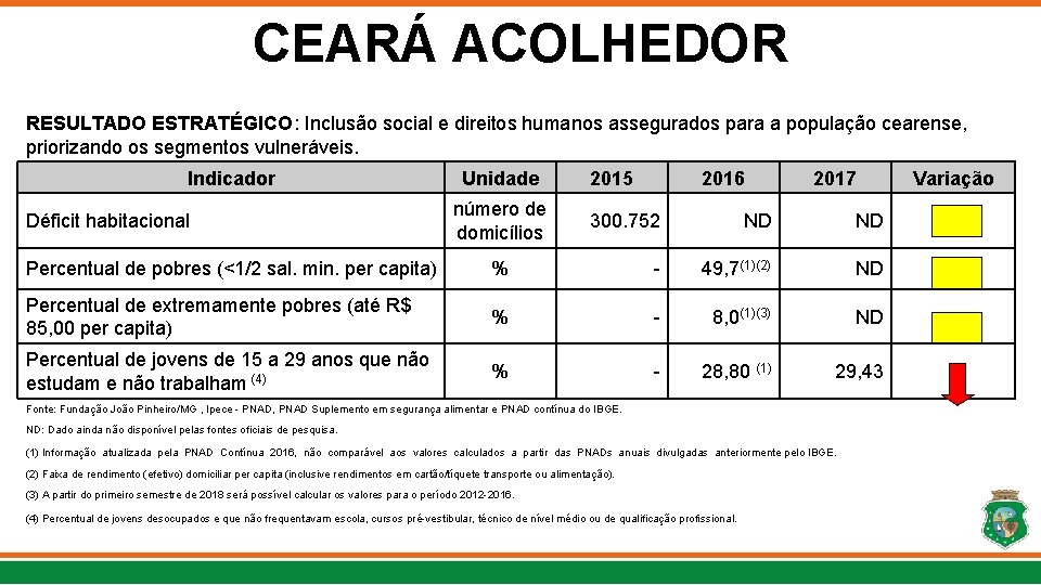 CEARÁ ACOLHEDOR RESULTADO ESTRATÉGICO: Inclusão social e direitos humanos assegurados para a população cearense,