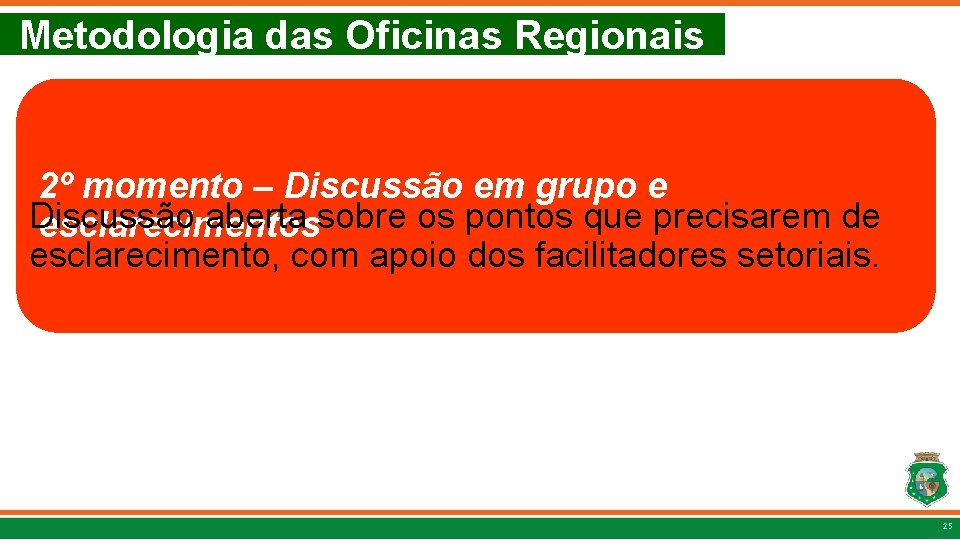 Metodologia das Oficinas Regionais 2º momento – Discussão em grupo e Discussão aberta sobre