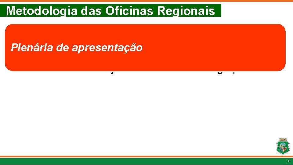 Metodologia das Oficinas Regionais Plenária de apresentação Cada relator exporá para a plenária o