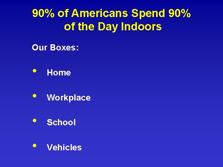 90% of Americans Spend 90% of the Day Indoors Our Boxes: • Home • 90% of Americans Spend 90% of the Day Indoors Our Boxes: • Home •