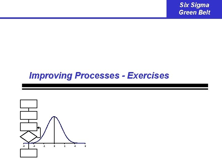 Six Sigma Green Belt Improving Processes - Exercises -6 -4 -2 0 2 4