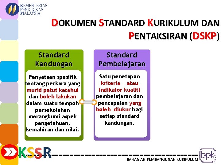 DOKUMEN STANDARD KURIKULUM DAN PENTAKSIRAN (DSKP) Standard Kandungan Penyataan spesifik tentang perkara yang murid