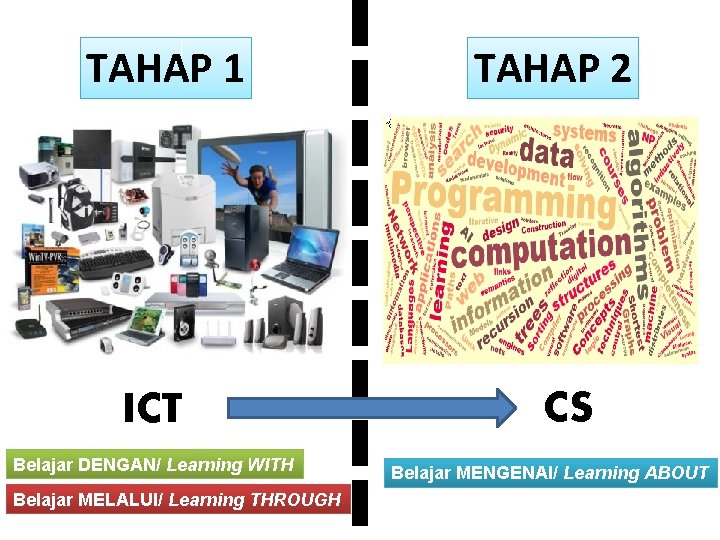 TAHAP 1 ICT Belajar DENGAN/ Learning WITH Belajar MELALUI/ Learning THROUGH TAHAP 2 CS