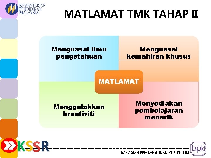 MATLAMAT TMK TAHAP II Menguasai ilmu pengetahuan Menguasai kemahiran khusus MATLAMAT Menggalakkan kreativiti KS