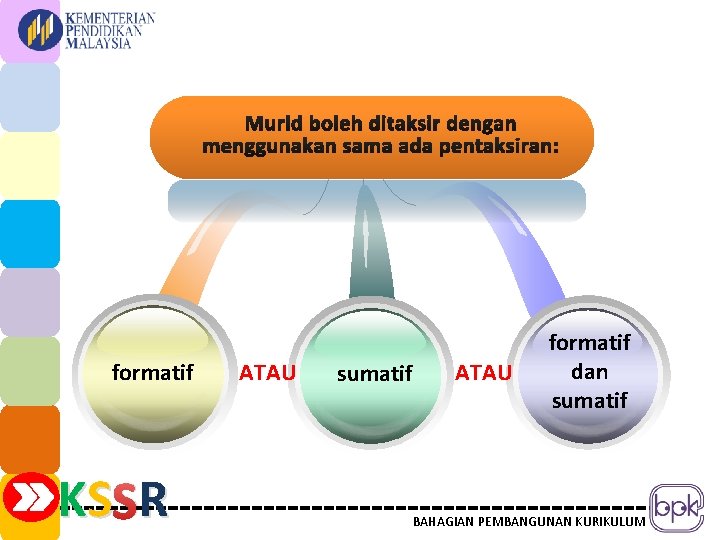 formatif KS SR R ATAU sumatif ATAU formatif dan sumatif BAHAGIAN PEMBANGUNAN KURIKULUM 