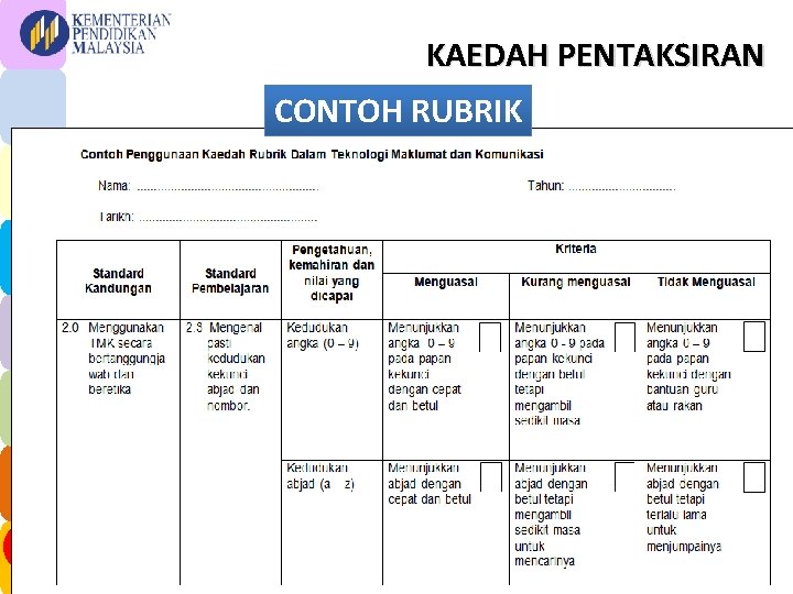 KAEDAH PENTAKSIRAN CONTOH RUBRIK KS SR R BAHAGIAN PEMBANGUNAN KURIKULUM 