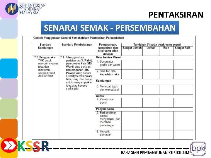 PENTAKSIRAN SENARAI SEMAK - PERSEMBAHAN KS SR R BAHAGIAN PEMBANGUNAN KURIKULUM 