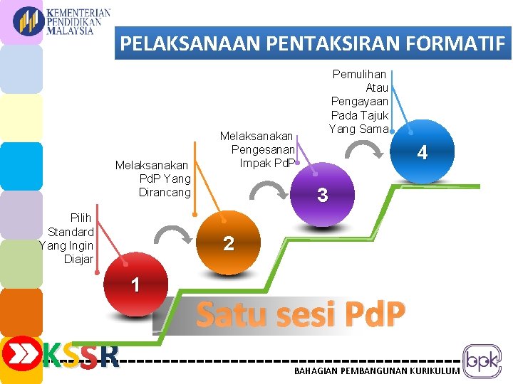 PELAKSANAAN PENTAKSIRAN FORMATIF Pemulihan Atau Pengayaan Pada Tajuk Yang Sama • Melaksanakan Pengesanan Impak