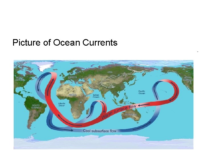 Picture of Ocean Currents 