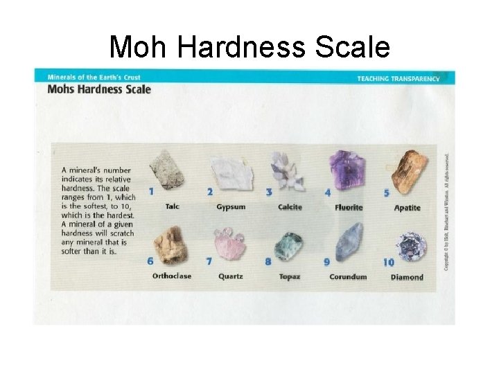 Moh Hardness Scale 