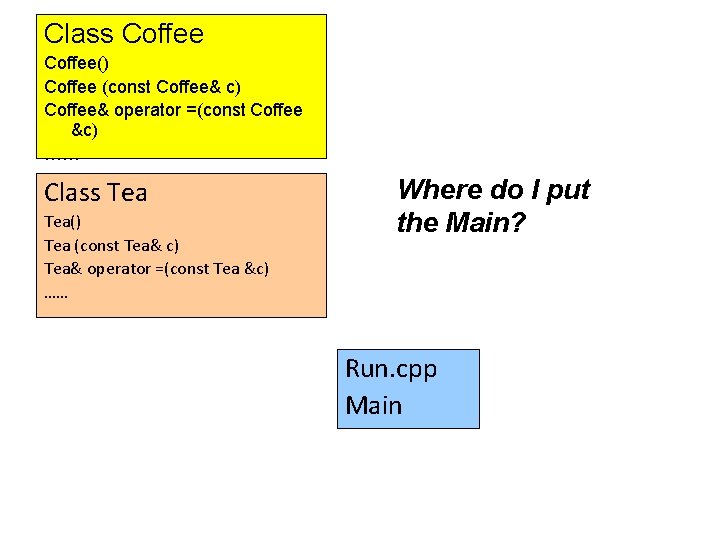 Class Coffee() Coffee (const Coffee& c) Coffee& operator =(const Coffee &c) …… Class Tea()