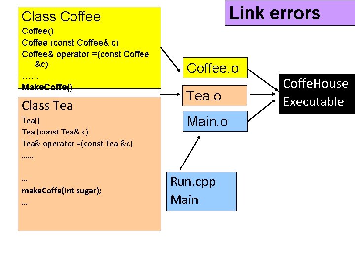 Link errors Class Coffee() Coffee (const Coffee& c) Coffee& operator =(const Coffee &c) ……