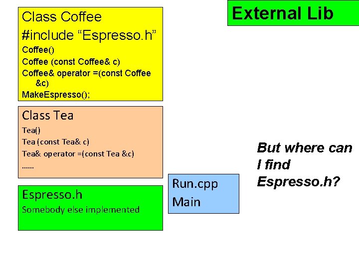 External Lib Class Coffee #include “Espresso. h” Coffee() Coffee (const Coffee& c) Coffee& operator