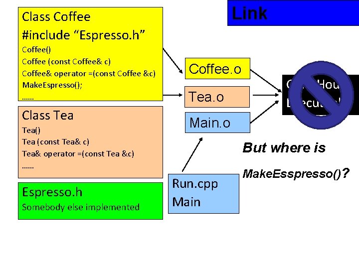 Link Class Coffee #include “Espresso. h” Coffee() Coffee (const Coffee& c) Coffee& operator =(const