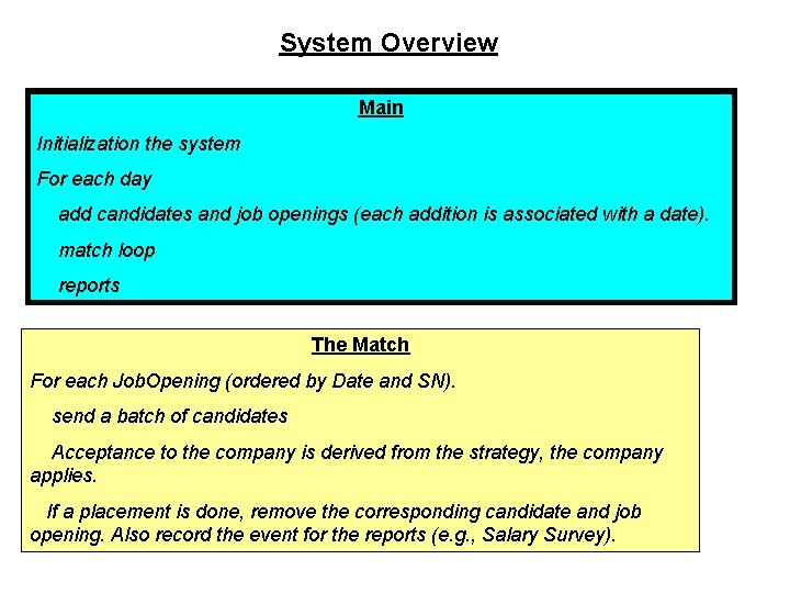 System Overview Main Initialization the system For each day add candidates and job openings