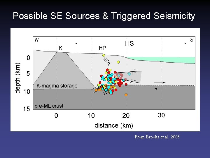 Possible SE Sources & Triggered Seismicity From Brooks et. al, 2006 