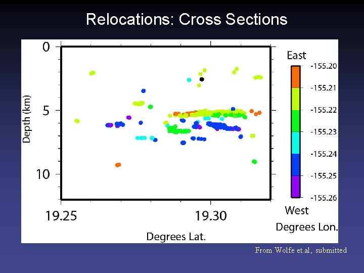 Relocations: Cross Sections From Wolfe et. al, submitted 