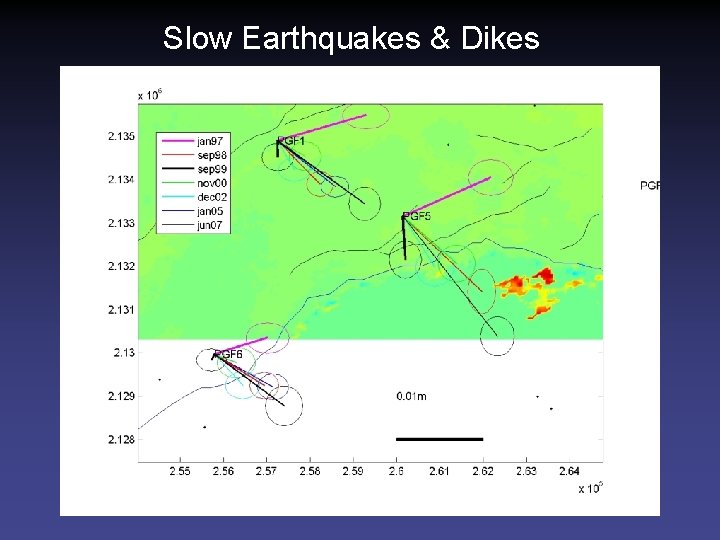 Slow Earthquakes & Dikes 