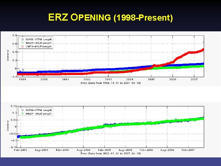 ERZ OPENING (1998 -Present) (Cortesy Katie Phillips, Dave Chadwell, SCRIPPS) 