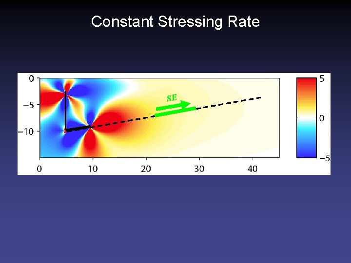 Constant Stressing Rate SE 