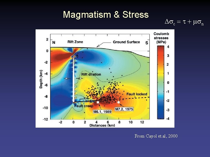 Magmatism & Stress Dsc = t + msn From Cayol et. al, 2000 